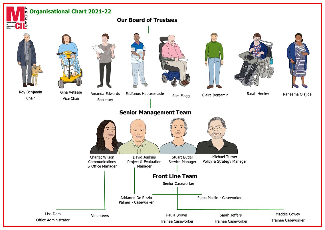 Organisational Chart 2021